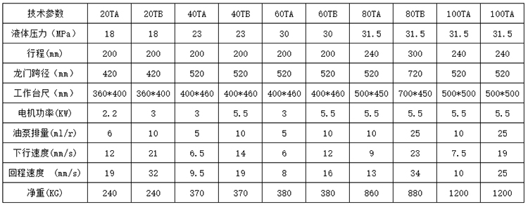 龍門液壓機參數(shù)